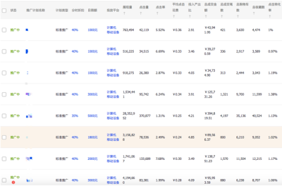 淘宝直通车每日预算是多少钱,天猫开旗舰店要多少钱