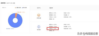 淘宝直通车位置出价怎么算,直通车成本预算的计费方式是什么