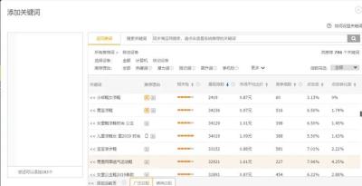 淘宝直通车的竞争度怎么来的,淘宝直通车就是烧钱吗