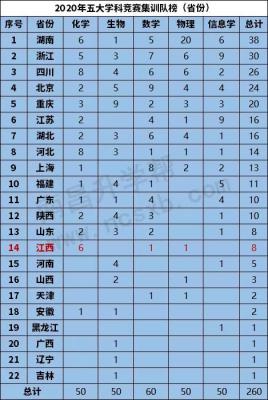 淘宝直通车能在指定省份发布,云南有哪些旅游景点值得去
