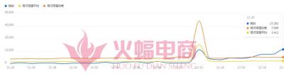 淘宝直通车单品推广计划,淘宝怎么运营和推广