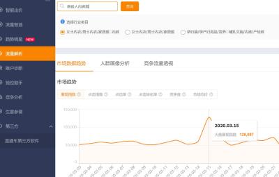 淘宝直通车里面展现指数,怎样做好淘宝标题优化