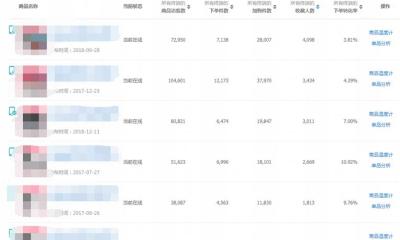 淘宝直通车款式什么样,现在开始做淘宝晚吗