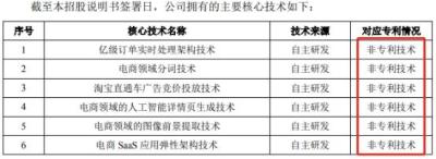 淘宝直通车竞价是什么意思,直通车智能出价能提高转化吗