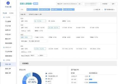 淘宝直通车点击单价收费,同样的产品淘宝店直通车出价5块多天猫店只需要1块多