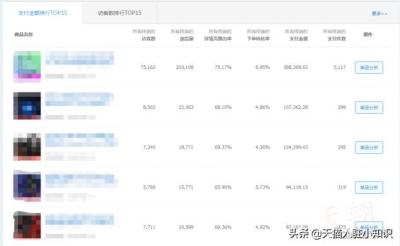 淘宝直通车什么属于大词,淘宝直通车怎么开