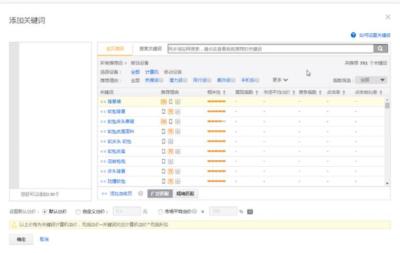 淘宝直通车淘宝站内是默认的吗,淘宝运营怎么做