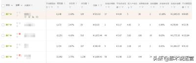 淘宝直通车分高但是没展现,淘宝直通车关键词质量得分如何提升