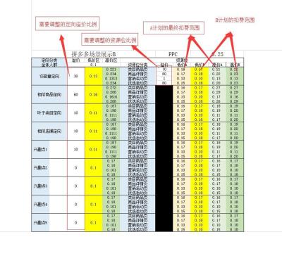 淘宝网上直通车扣费明细怎么看,如何降低直通车PPC