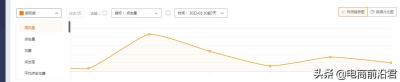 淘宝直通车投放计划名称,淘宝运营开店学习直通车投放时间如何设置