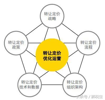 淘宝直通车定价多少合适,电商小白该如何做一件代发