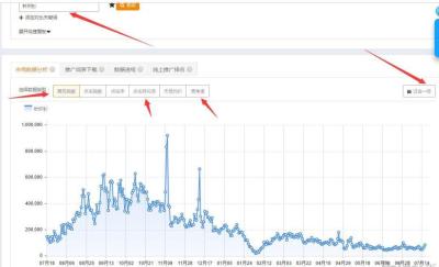 淘宝直通车创意的标题怎么设置,淘宝C店没有品牌授权的如何开通直通车
