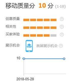 淘宝直通车最终价格吗,淘宝店直通车开了很久都没有点击量的原因是什么