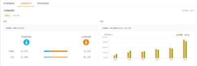 淘宝直通车从什么时候改版的,电视台中你最喜欢山东哪个频道