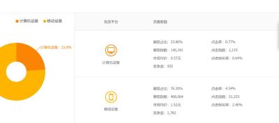 淘宝直通车什么工具好,却不在手机淘宝APP端展示