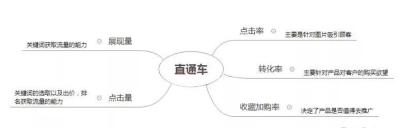 淘宝直通车怎么没有点击量,为什么用淘宝直通车推广宝贝不显示成交量