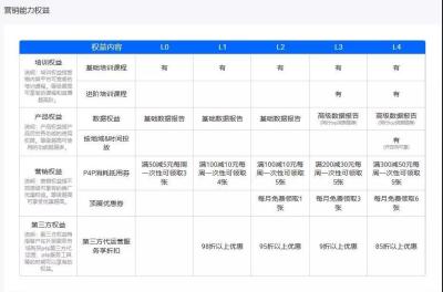 淘宝直通车订单明细怎么看,淘宝怎么看到同行直通车花费