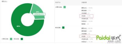 淘宝直通车pc怎么操作方法,淘宝新手如何做推广