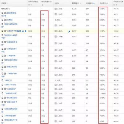 淘宝直通车质量得分计算公式,直通车推广的出价怎样出才是最合理的有计算公式吗