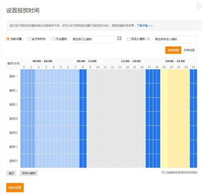 淘宝直通车烧钱有效果吗,阿里系电商开始走下坡路了吗