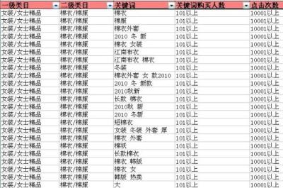 淘宝开通直通车计划,淘宝是不是刷单到一定程度就要开直通车了