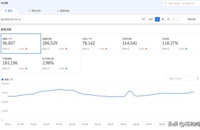 淘宝店直接刷单再直通车可以吗,有什么好的办法提升销量