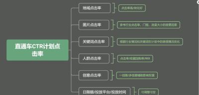 直通车如何关闭淘宝pc投放,超级推荐与直通车有什么区别