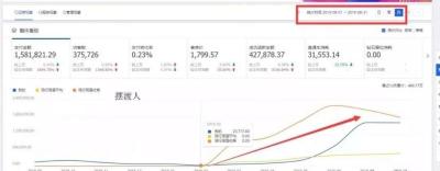 淘宝直通车如何打造爆款,淘宝运营如何玩转手淘首页让店铺流量暴增