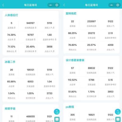 淘宝直通车怎样分析数据,直通车成交多久出数据