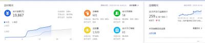 点击淘宝直通车赚钱,小程序如何赚钱