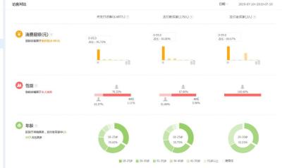 淘宝直通车副宝贝托主宝贝,王者荣耀辅助怎么玩