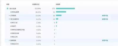 淘宝直通车如何看实时数据,淘宝直通车怎样优化关键词