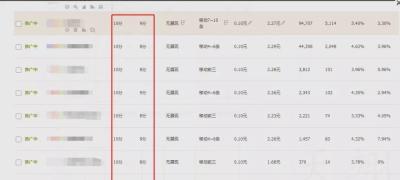 淘宝直通车市场在哪里找,淘宝店的直通车是什么