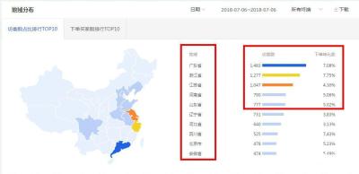 淘宝直通车突然无人点击,开淘宝天猫亏了50万以上的进来探讨下是怎么亏的