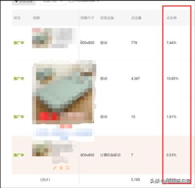 淘宝直通车显示销量是什么意思,直通车核心是什么
