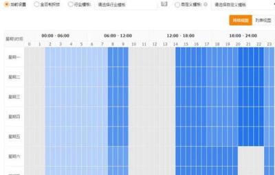 淘宝直通车出价问题,如何做好直通车定向推广提升手淘搜索流量