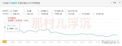淘宝开直通车利润只有10元,我有10万块钱开个淘宝店好吗