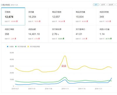 淘宝直通车要不要买省油宝,淘宝直通车如何优化点击率