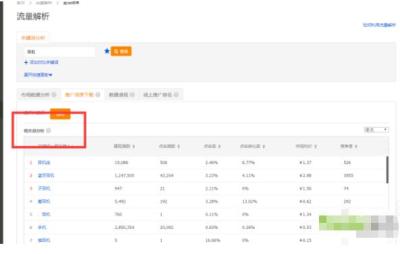 淘宝直通车资深车手,新手做电商应该从哪入手
