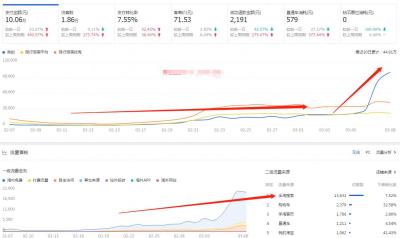 淘宝直通车核心是什么,淘宝直通车ROI