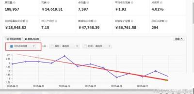 淘宝关了直通车就没生意,淘宝店关了直通车的余额能退吗