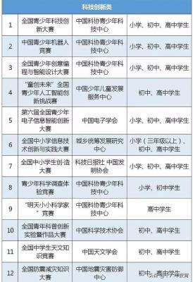 淘宝直通车编程,三本学院学软件工程的人有出路吗