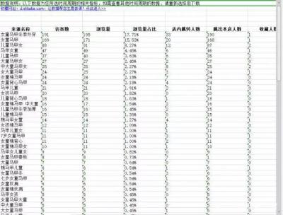 淘宝直通车里面的东西怎么删除,直通车没展现量的词会影响权重吗