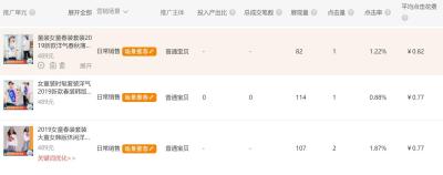 淘宝直通车多久显示折扣价,淘宝客真的可以月入过万吗