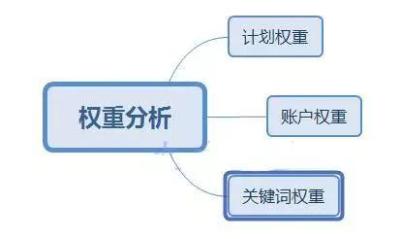 淘宝直通车分降低,直通车和自然流量冲突