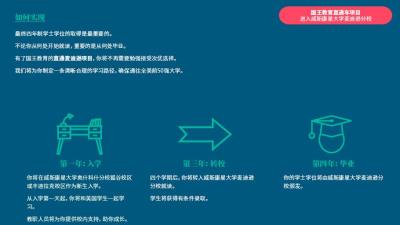 淘宝星店开直通车好吗,职业中专有哪些好专业