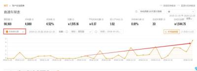 淘宝直通车突然降分了,淘宝的关键词搜索加权是什么意思