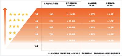 淘宝店铺直通车分数在哪看,淘宝直通车的出价技巧是什么