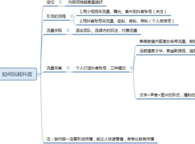 淘宝新店直通车成交额大于0,怎么把自己的店铺经营起来