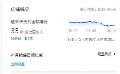 淘宝官方活动前直通车测款,电商淘宝如何做流量运营